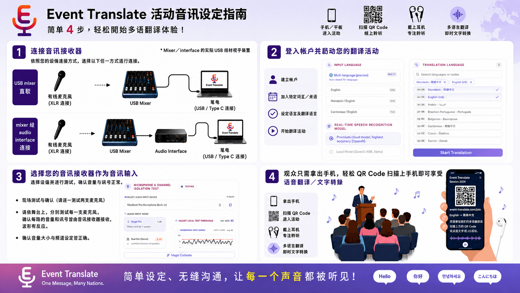将调音台、USB 音频接口与笔记本电脑连接到 Event Translate 的一页式参考图