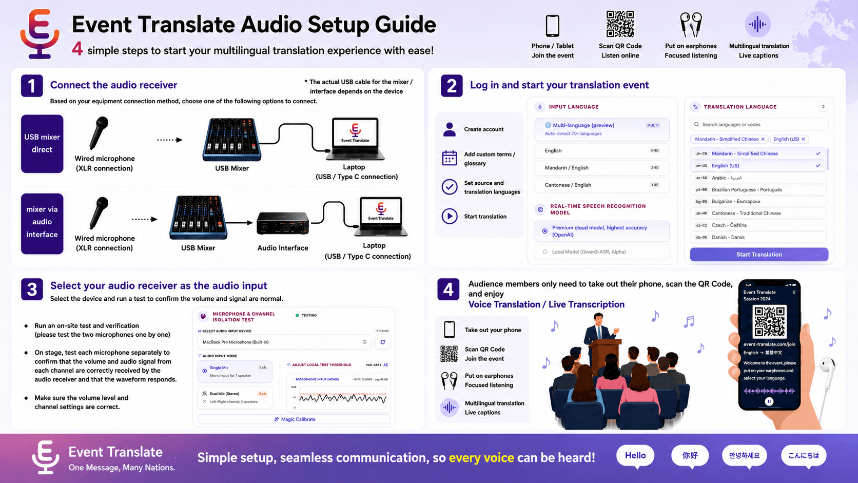 One-page reference for connecting a mixer, USB audio interface and laptop to Event Translate
