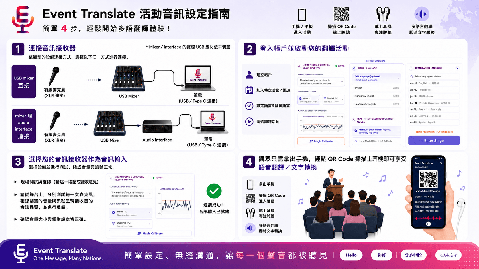 將混音器、USB 音訊介面與筆電連接到 Event Translate 的一頁式參考圖